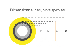 SPIRALE-DIM