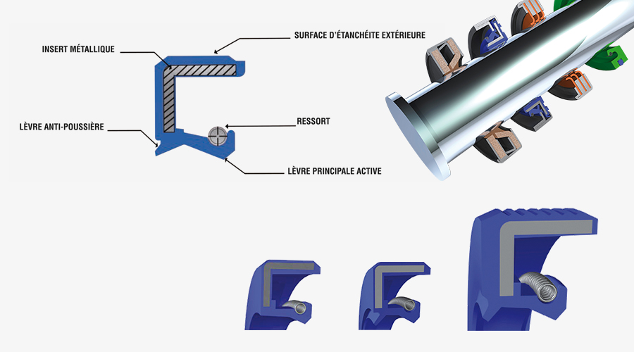 gammes-rotative